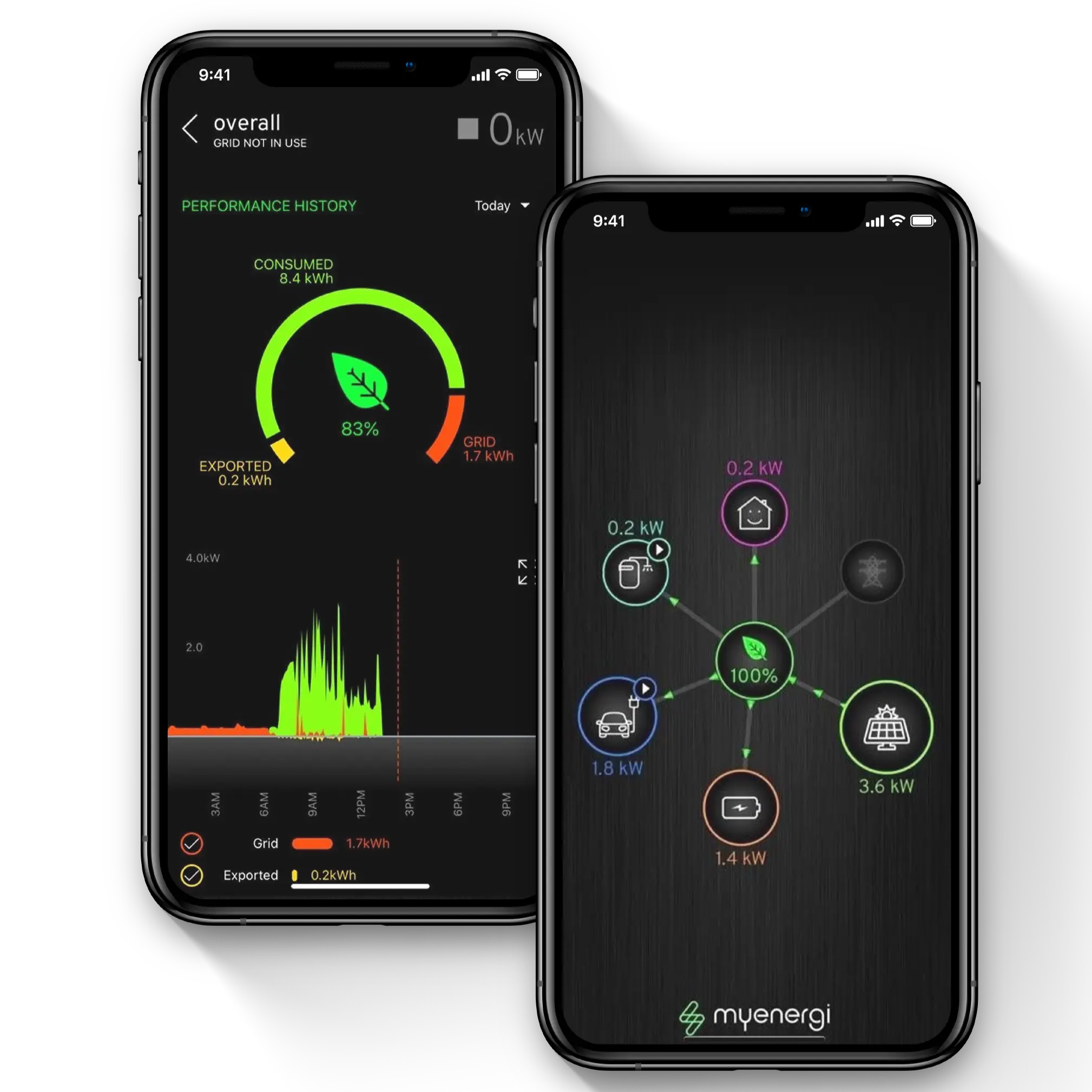MyEnergi Zappi app